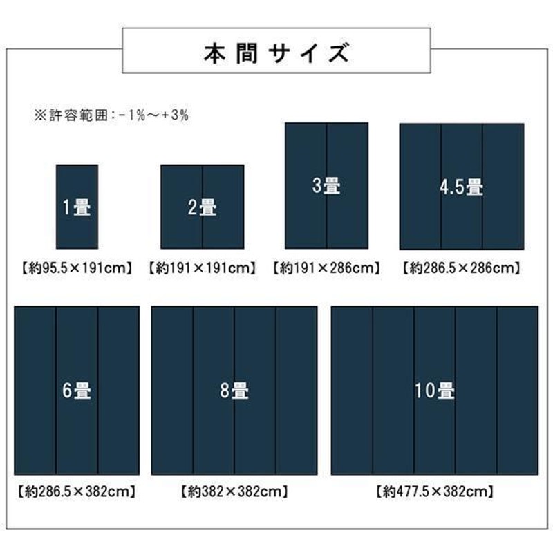 い草風 ラグマット/絨毯 〔ネイビー 江戸間3畳 約174×261cm〕 洗える