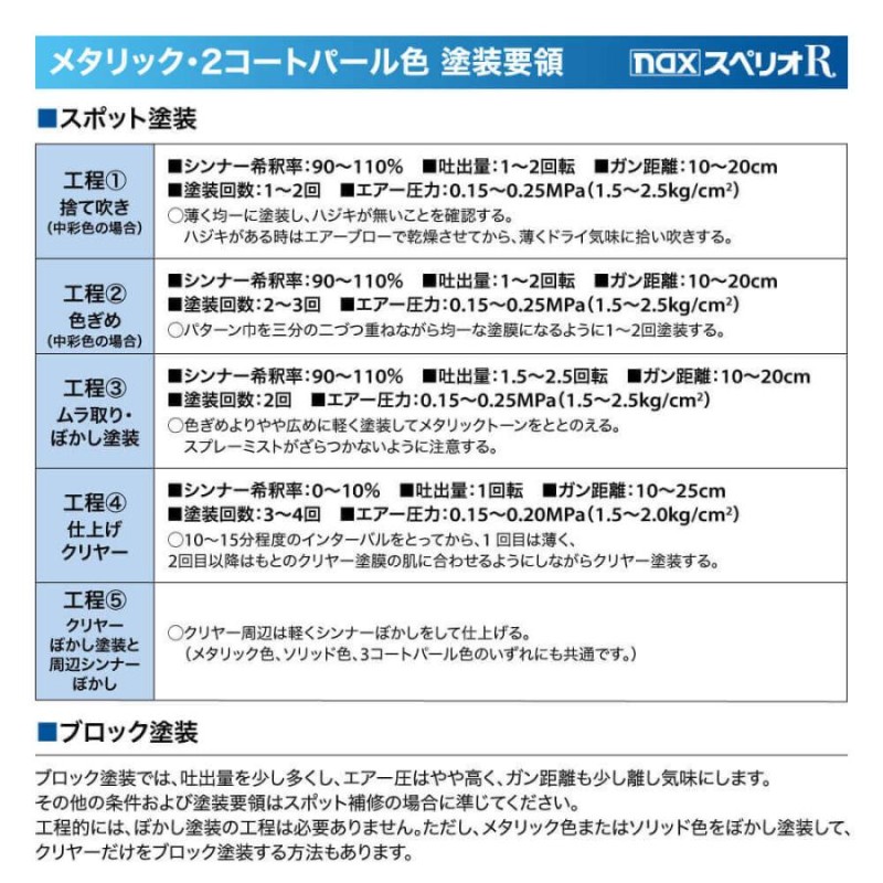 日本ペイント nax スペリオR 調色 ミツビシ A17/CMA10017 ウォーム