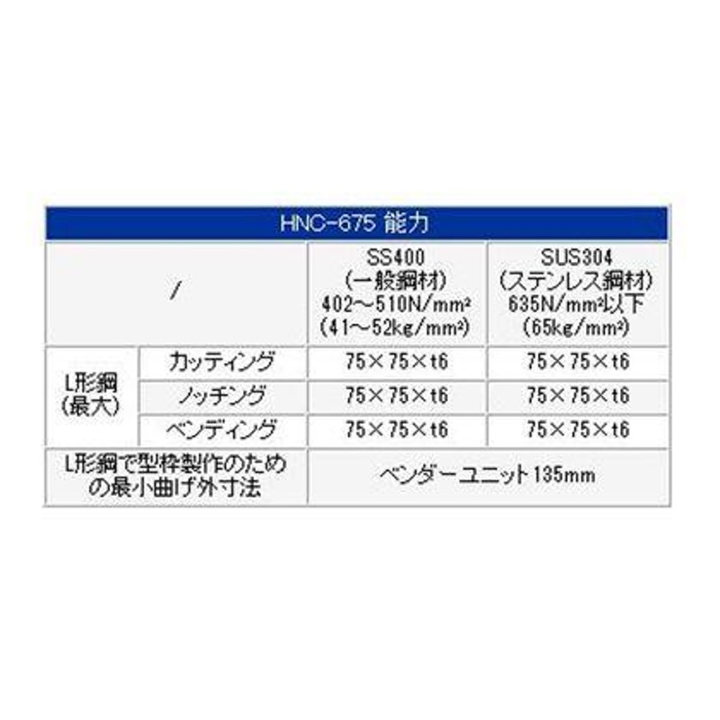 オグラ ノッチャーカッター 幅×奥行×高さ:378×413×513mm HNC-675 通販 LINEポイント最大0.5%GET  LINEショッピング