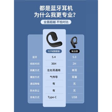 圳仕180度旋轉無線藍牙耳機2025新款超長續航骨傳導商務開車專用