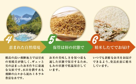 こしひかり飛騨っ晴れ 白米 30kg 生産者直送 お米 コシヒカリ 飛騨産 飛騨高山 アグリランド TR3810