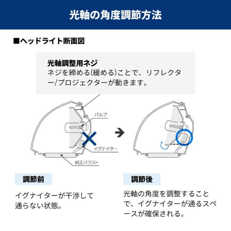 D2S D2R 45W化 パワーアップHIDキット ヘッドライト 加工なし 純正型