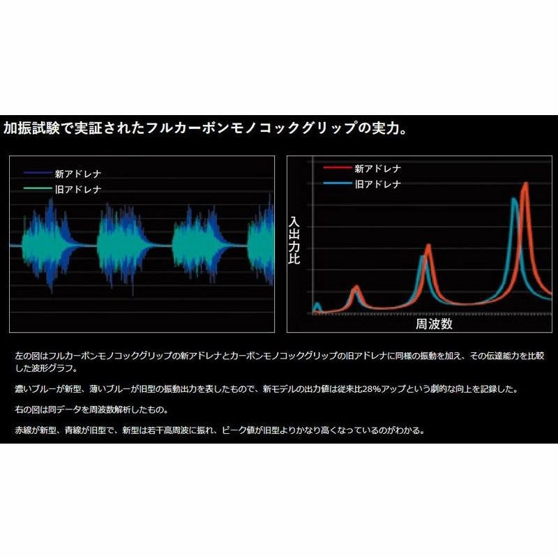 シマノ 18ポイズンアドレナ 264UL2 | LINEブランドカタログ