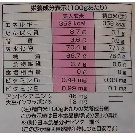 オクモト 美人玄米(国産) 無洗米 ＜1kg＞×10個セット