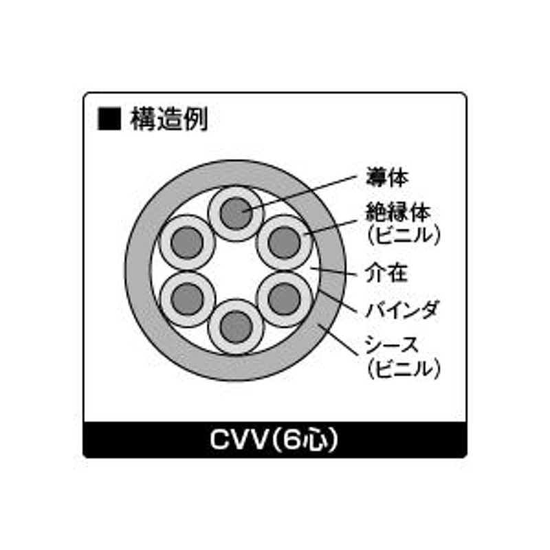 CVV 3.5sq ×5心 1m〜50m以内で切断】制御用ビニル絶縁ビニルシース