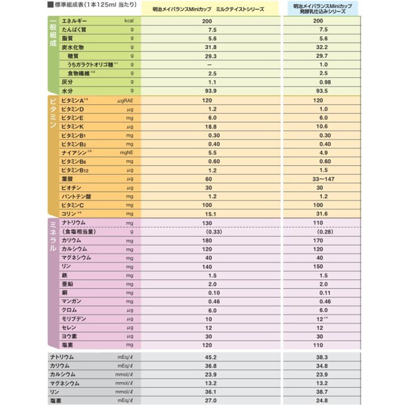 選べる8つの味 3本ずつ24本セット メイバランスminiカップ アソートBOX