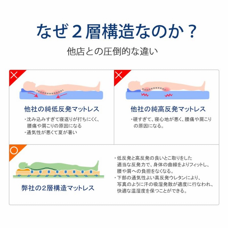 マットレス セミダブル 低反発 高反発 2層構造 120日のお試し