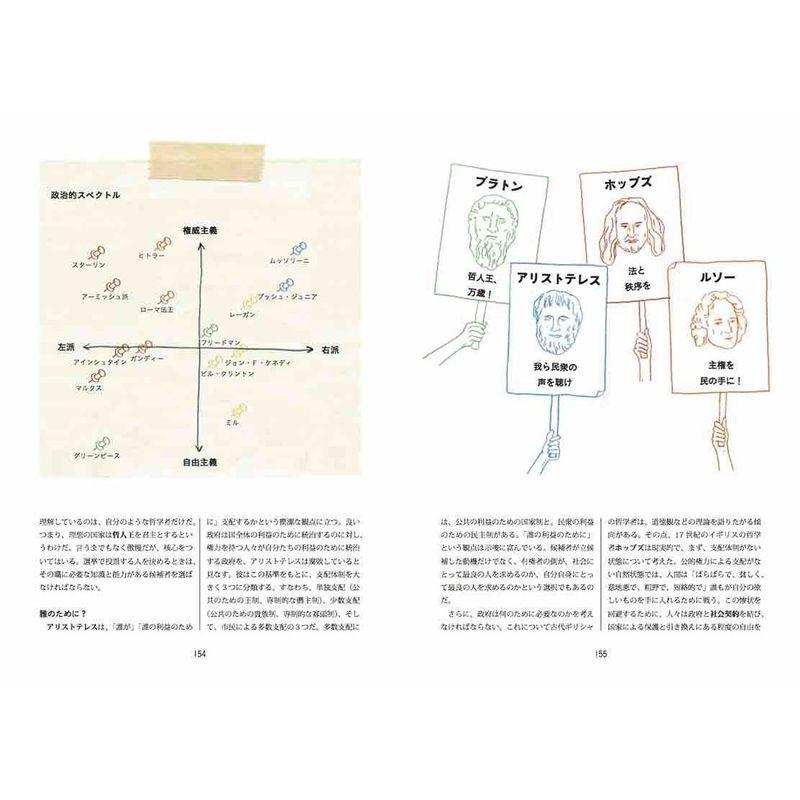 毎日使える、必ず役立つ哲学