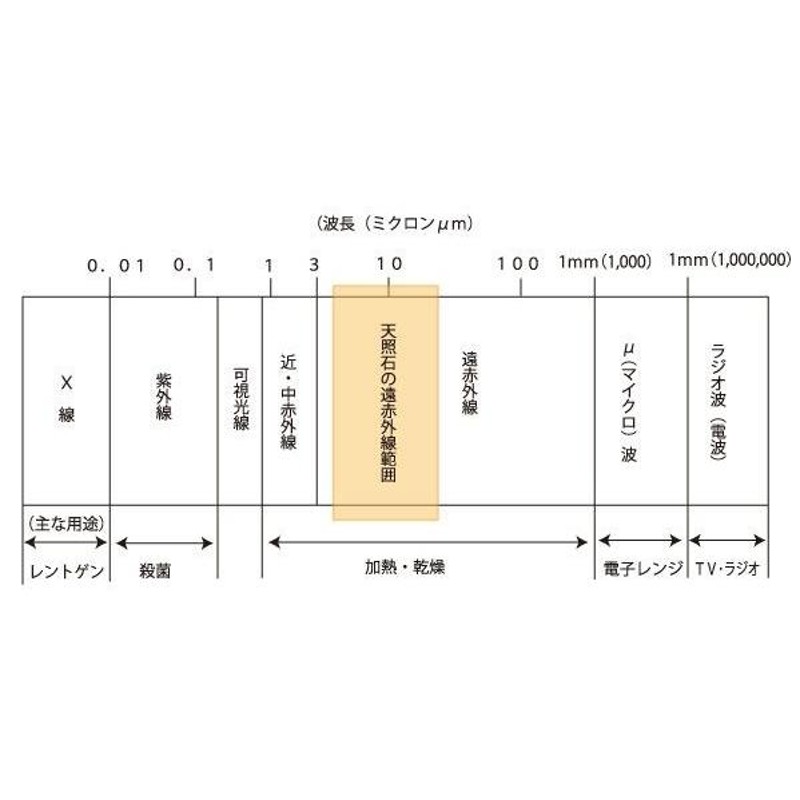 岩盤浴 持ち運び 自宅 岩盤浴 健康商品 レンジでほっとピロー 天照石 | LINEブランドカタログ