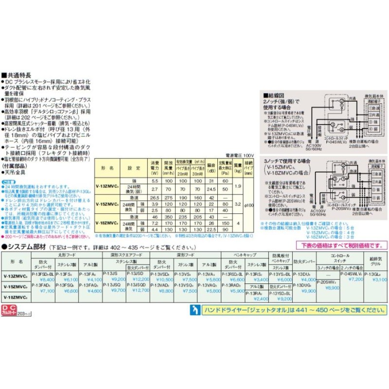 送料無料】三菱 換気扇 【V-18ZMVC3】 換気扇 [本体]24時間換気機能付