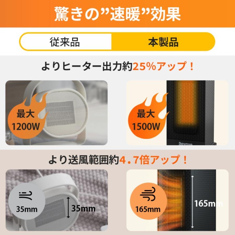 セラミックヒーター 2秒速暖 温度調節可能 首振り 小型 タワー型 電気 ...