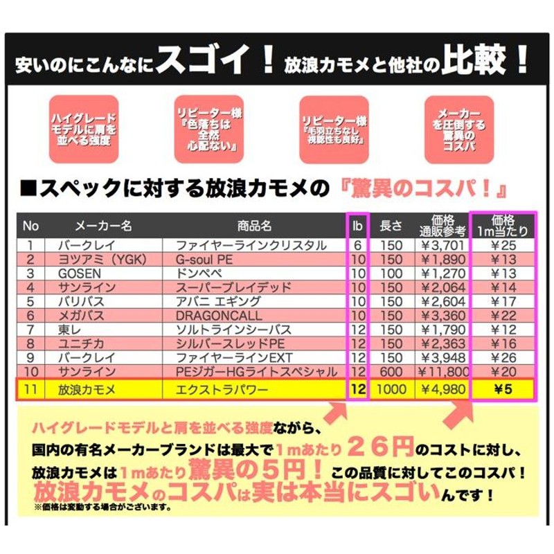 PEライン 釣り糸 PE 0.4号 300m クリアホワイト 12lb シーバス タチウオ エギング アオリイカ タイラバ 放浪カモメ LINE ショッピング