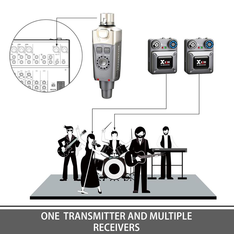 Xvive U4R2 Wireless in-Ear Monitoring System, with Transmitter and Beltpack Receiver(Two Receiver)