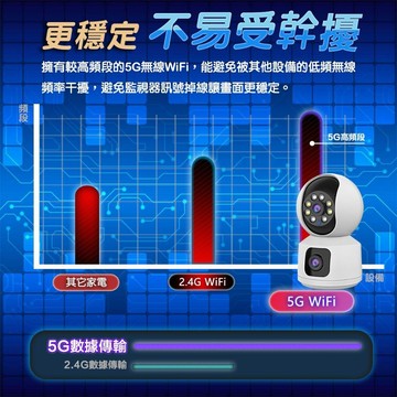 YOOSEE 無線 雙鏡頭 WIFI 監視器 5G 全彩夜視 網路監視器 鏡頭 室內攝影機 手機遠端監控 APP對講通話