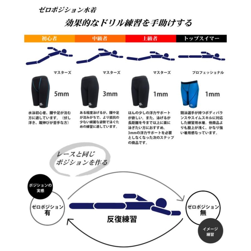 男女兼用 競泳練習用水着 浮力サポート ゼロポジション