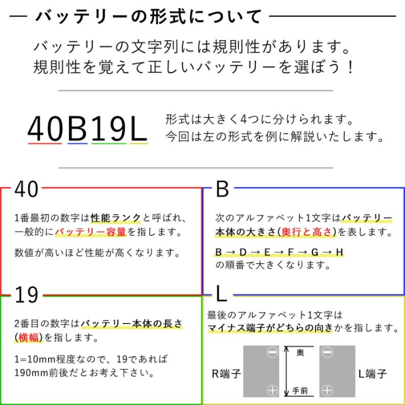 カーバッテリー 40B19R 2年保証 4万キロ保証 バッテリー 古河バッテリー バッテリー交換 国産車 通常車用 ロングライフ補償 長寿命 R端子  長期保証 古河電池 | LINEショッピング