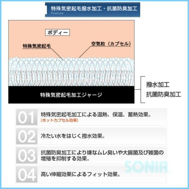 送料無料 SONIA（ソニア） 【ホットカプセル】 ノーマル起毛 上下