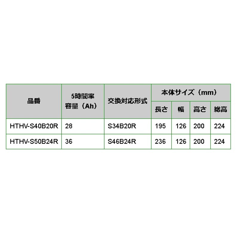 HTHV-S40B20R トヨタ アクア 2012年1月- BOSCH ハイブリッド車用補機