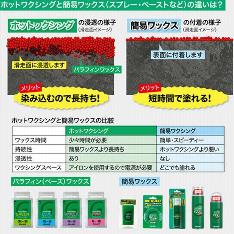 ガリウム ベースワックス 全雪質用 100g スキー スノーボード