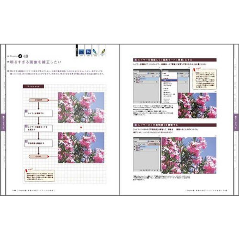 Photoshop デザインの鉄則事典 CS4 CS3 CS2 CS対応