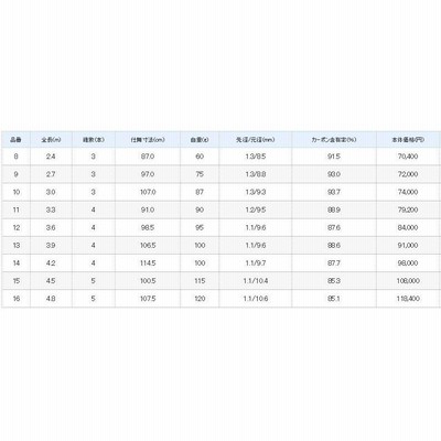 シマノ 特作 伊吹8尺