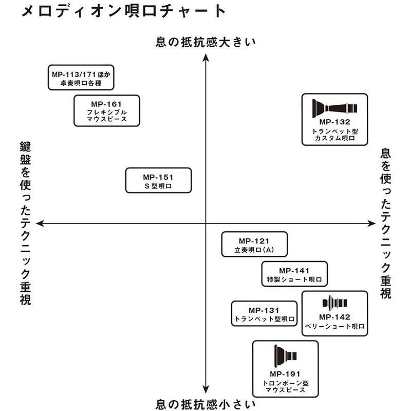 SUZUKI スズキ 鍵盤ハーモニカ メロディオン L字ジョイントロングマウスピース MP-171