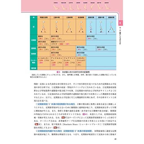 症例動画から学ぶ臨床歩行分析~観察に基づく正常と異常の評価法