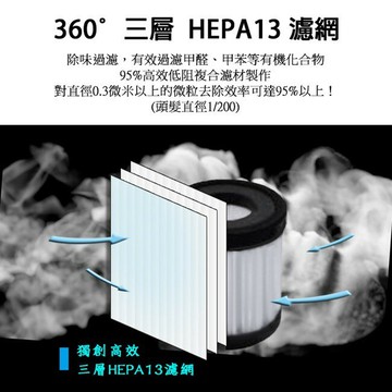 品菲特PINFIS智慧型空氣清淨機專用濾心-2入