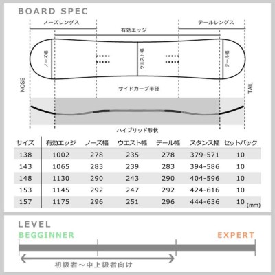 価格は安く 売約/サロモン スノーボード板、 ヴィンディング、 22