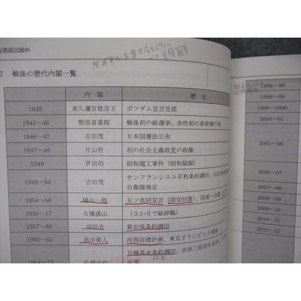 VG06-202 伊藤塾 公務員試験対策講座 社会科学 公務員合格テキスト 国家総合職 2020年合格目標 17m4C