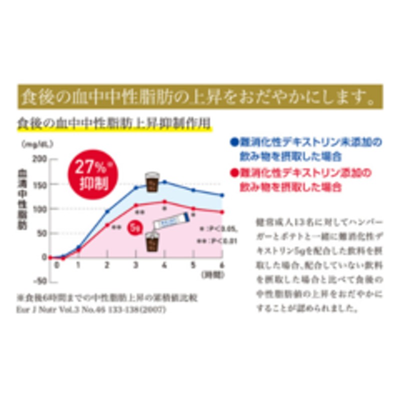 賢者の食卓ダブルサポート（6g×30包） 通販 LINEポイント最大1.0%GET | LINEショッピング