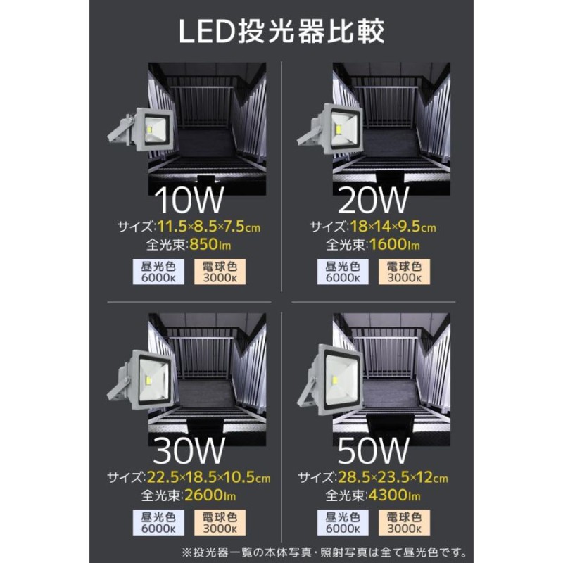 LED投光器 20W 200W相当 防水 ひくく 作業灯 外灯 防犯 ワークライト 看板照明 昼光色