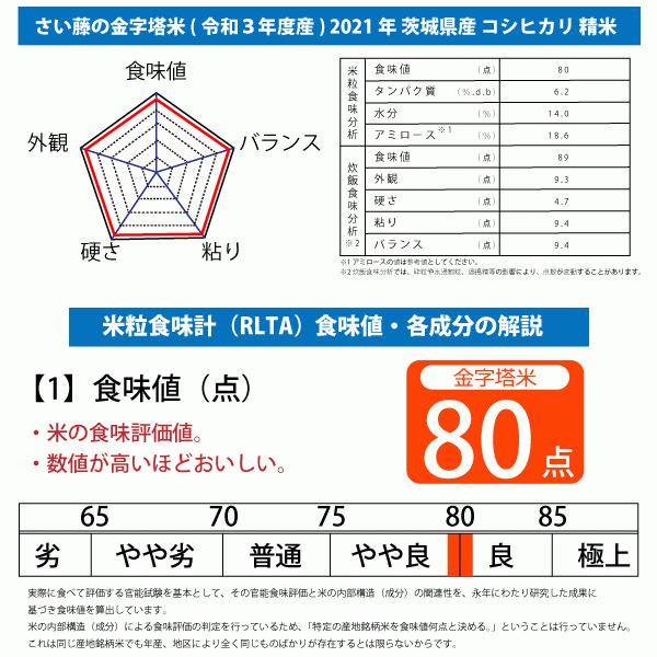 令和５年度産 さい藤の酵素米　金字塔米 2kg コシヒカリ