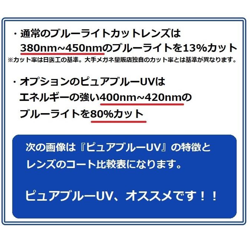 度入り用レンズ 高屈折1.74 ニコン・エシロール 撥水加工 UVカット