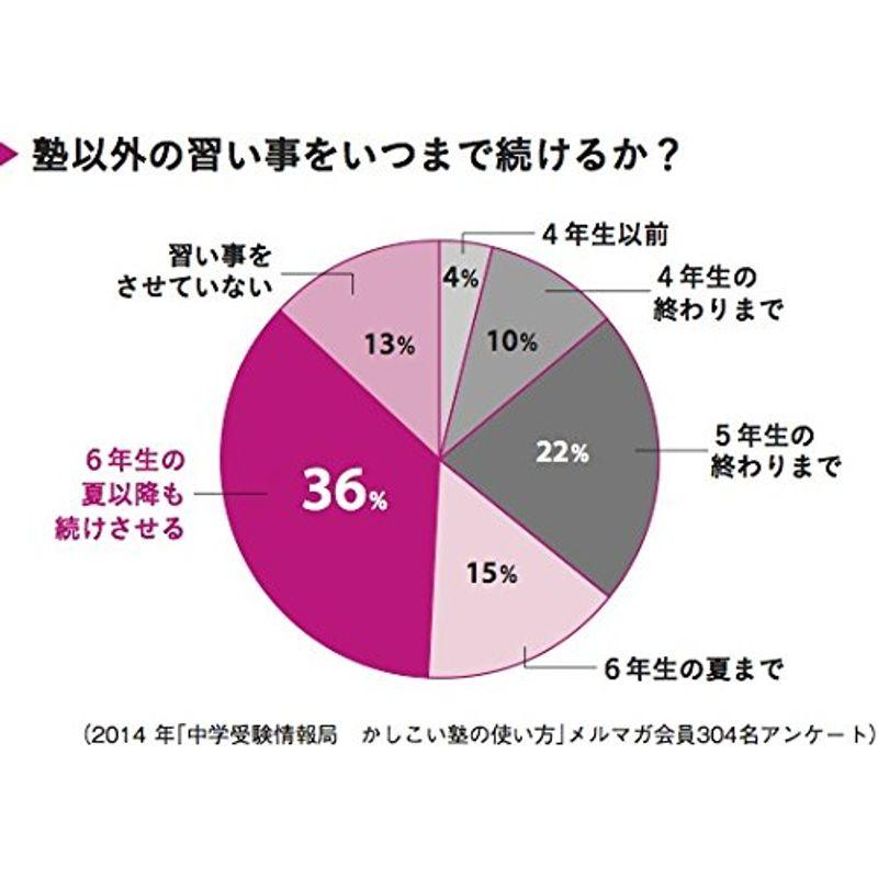 いちばん得する中学受験