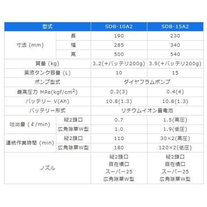 有光工業 動噴 背負式 動力噴霧器 15L バッテリー式 SDB-15A2 農薬散布機 噴霧機 除草剤 LINEショッピング