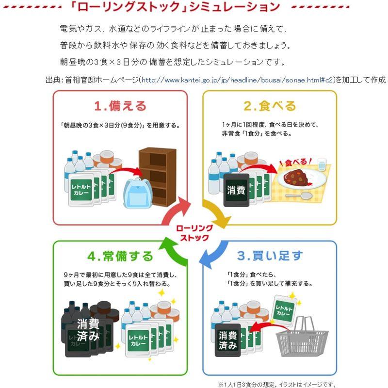 ハウス 温めずにおいしいカレー まろやか野菜カレー (常備用・非常食・保存食) 200g×10個