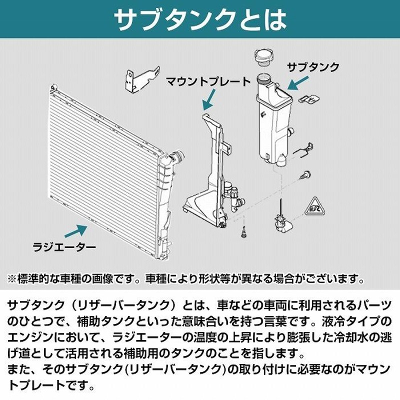 サブタンク マウントプレート BMW E85 Z4/E46 3シリーズ ラジエーター