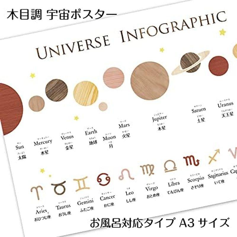 木目調 宇宙ポスター 太陽系 惑星お風呂対応A3サイズ インテリア 小学 受験 宇宙 惑星 月 星 ソノリテ