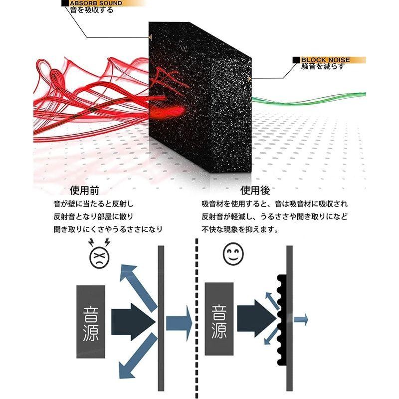 吸音材 壁 ウレタンフォーム 騒音 防音 吸音対策 室内装飾 楽器