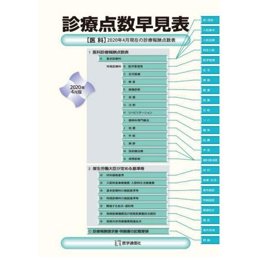 診療点数早見表 2020年4月版 医科2020年4月現在の診療報酬点数表