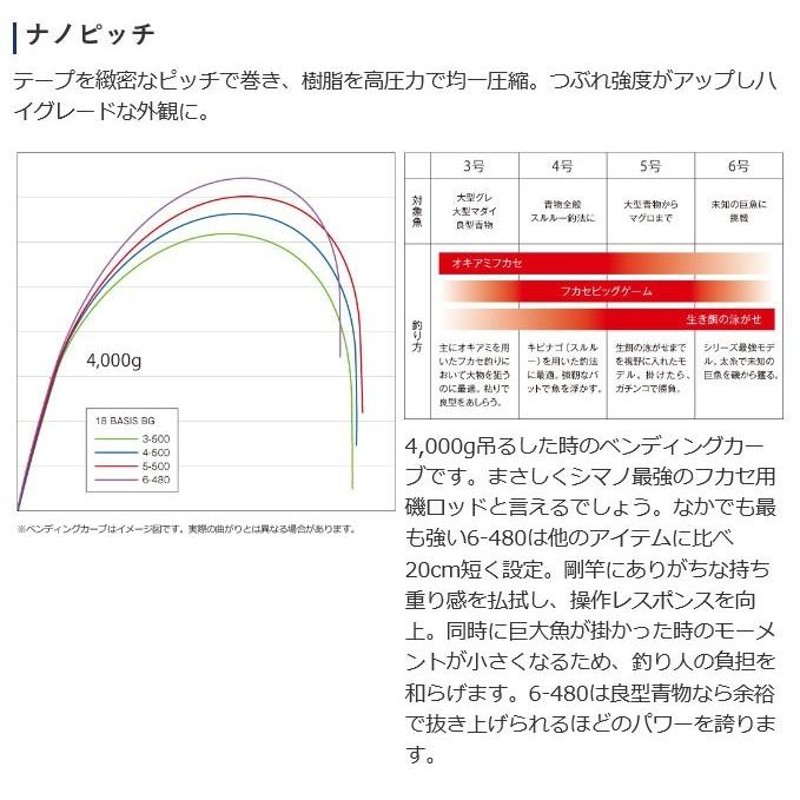 取り寄せ商品】 シマノ ベイシスBG 5号 500 (2018年モデル) 磯竿 大物用 /(c) | LINEブランドカタログ