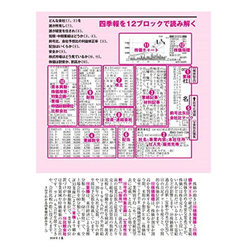 会社四季報ワイド版 2020年3集夏号 雑誌