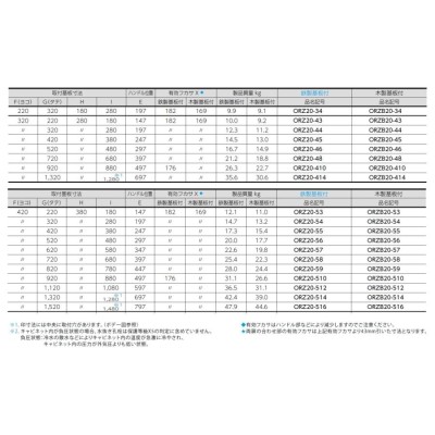 日東工業 ORZB20-75-1C ORZ形屋外用キャビネット（水切構造、防塵・防水パッキン付）木製基板付 | LINEブランドカタログ