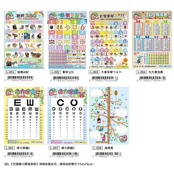 我愛中華 兒童學習海報掛圖 說寫abc / 數字123 / 大家來學  注音學習 / 九九乘法