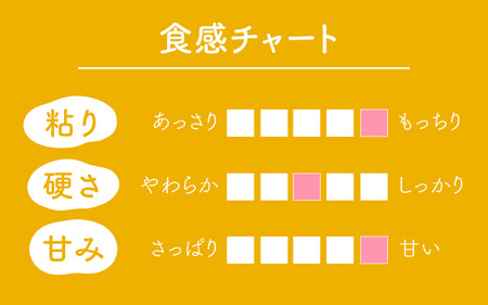 ミルキークイーン 5kg×2袋（計10kg）＜選べる精米！食味値85点以上！低農薬栽培＞ ／ 高品質 鮮度抜群 福井県あわら産 ブランド米 玄米 お米 米