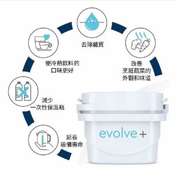 EVOLVE 濾心(3個)