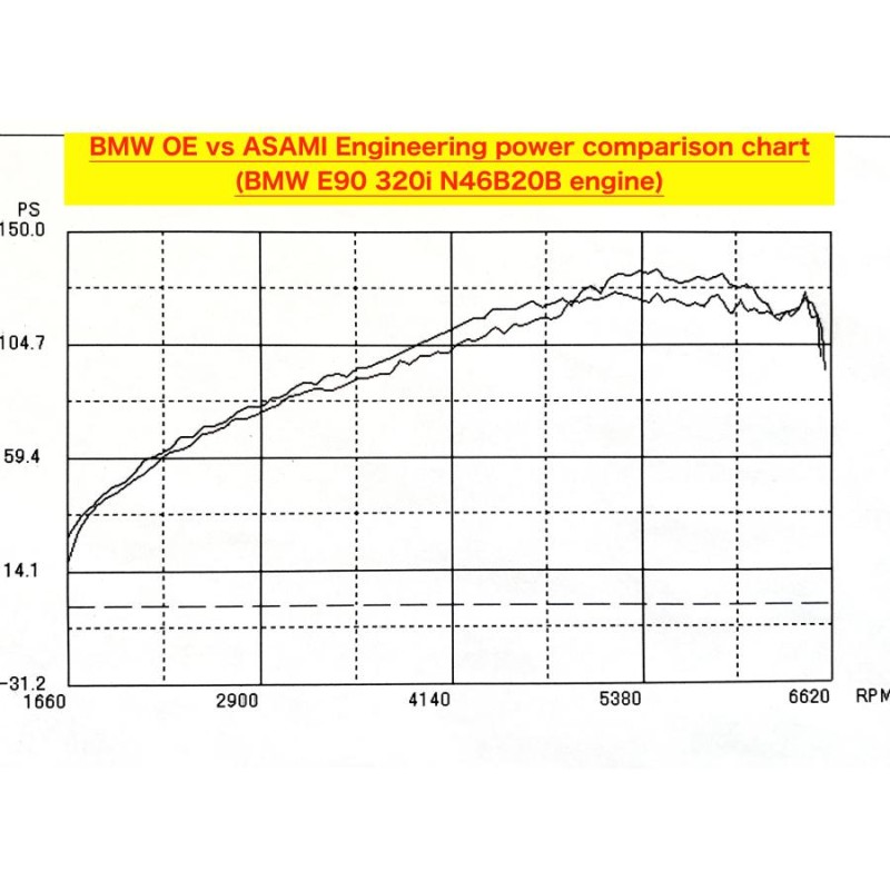 ブランド登録なし オイルフィルター オイルエレメント FD1 FD2 シビック R18A/K20A 純正互換品 15400-RTA-004 品番OILF09 10個