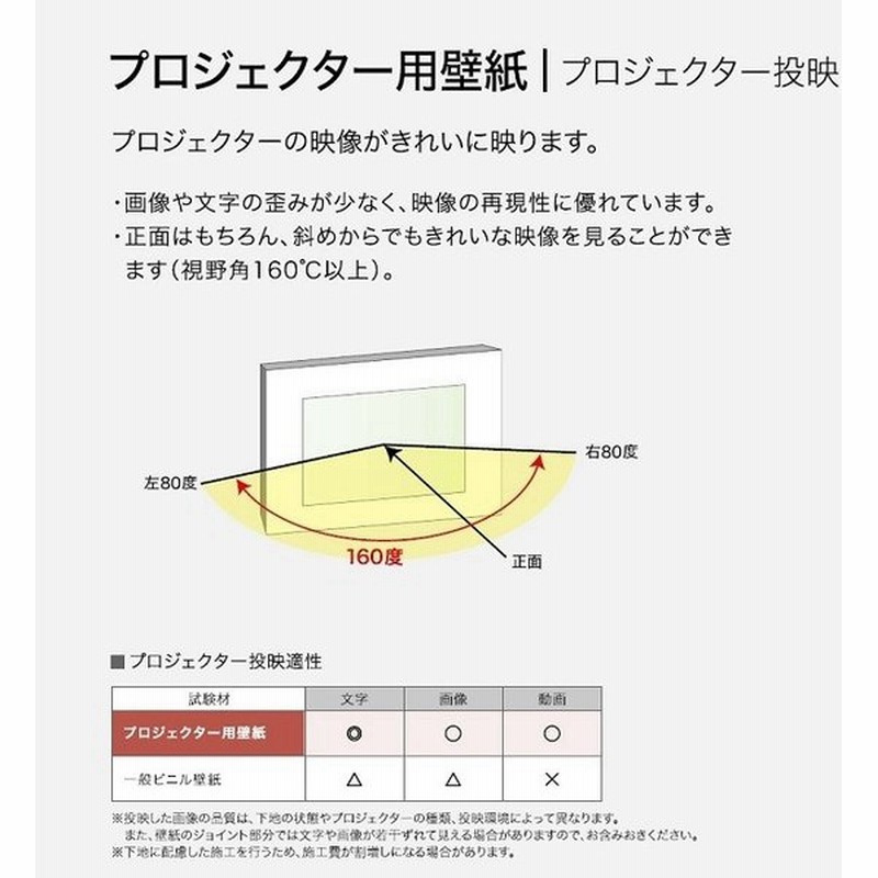 プロジェクター 映画 映像 糊付 のり付 壁紙 サンゲツ Re28 Re29 Re30 Re31 通販 Lineポイント最大0 5 Get Lineショッピング