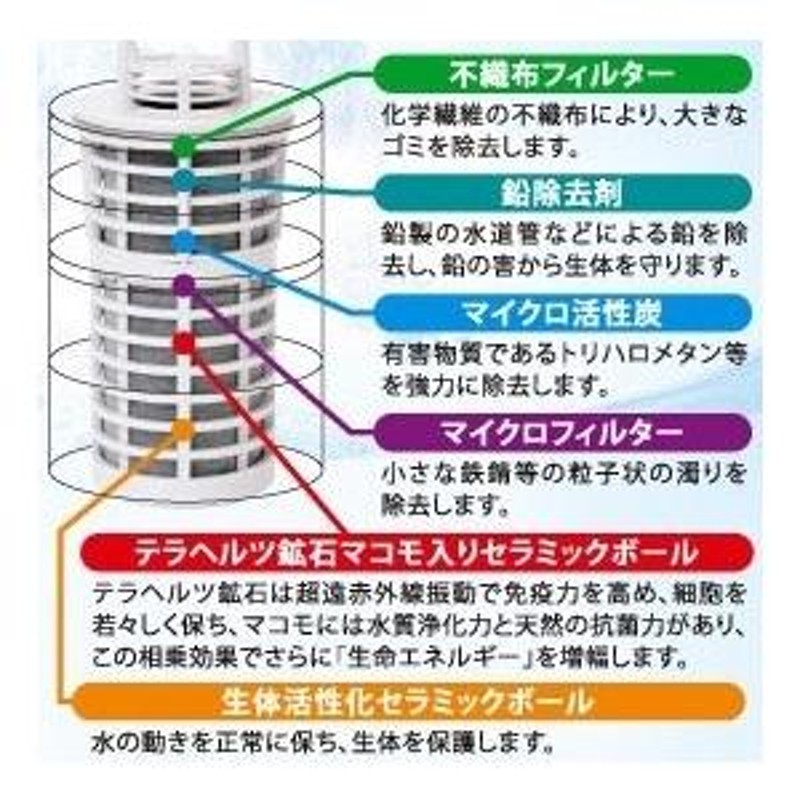 ◇ベーシック「ガイアの水135」ポット型浄水器 ビビアン | LINE